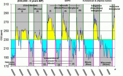 The great Ice Ages of the past