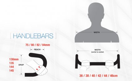 Ritchey Fit Logic Excerpt #1