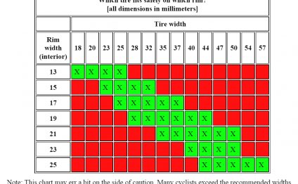 Tire and Rim Compatibility
