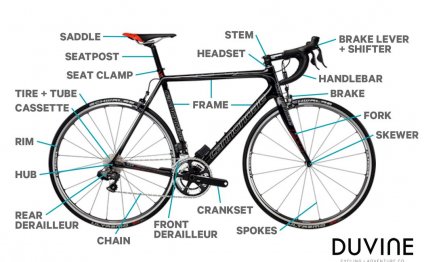 BMX Bike parts diagram