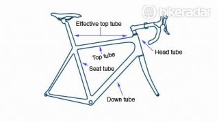 This drawing shows the various pipes that comprise a road-bike framework: