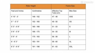 This table should behave as a starting point for finding your the most suitable framework dimensions: